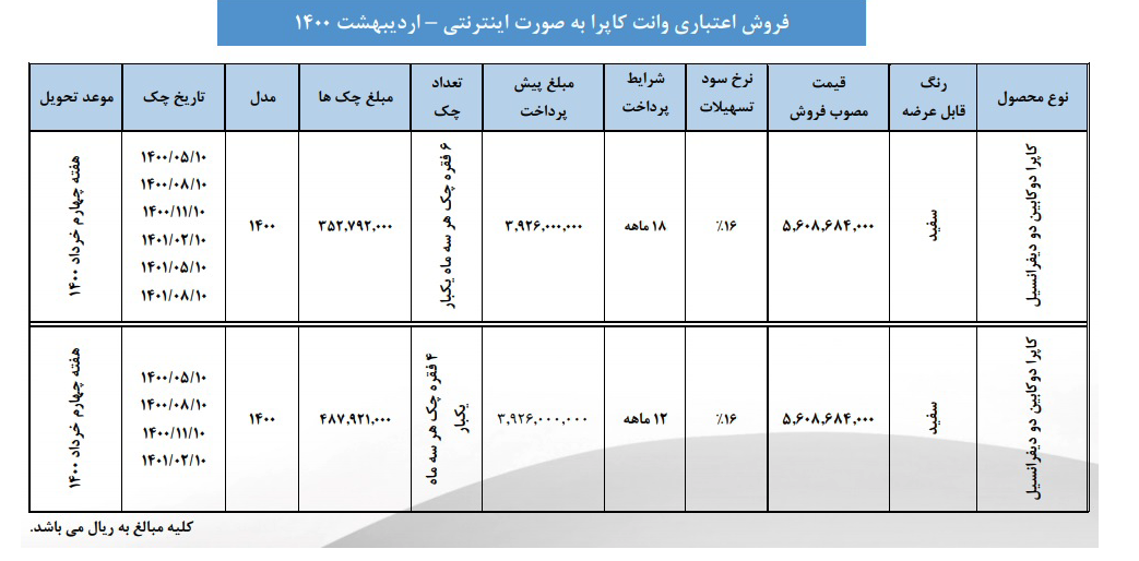 شرایط جدید فروش اقساطی وانت کاپرا ویژه اردیبهشت 1400